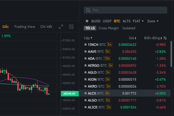 3x 5x 10x binance là gì