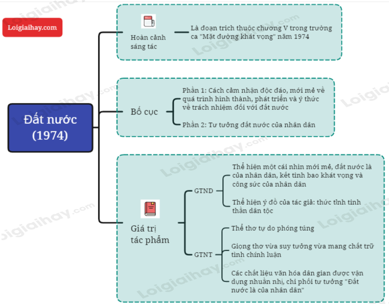 Bài thơ đất nước là thể thơ gì