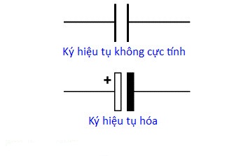 Bản chất của tụ điện là gì