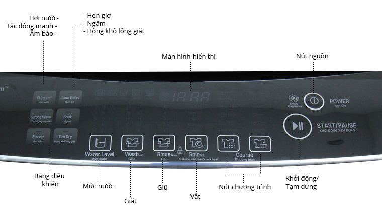 Chế độ giặt ngừa dị ứng là gì