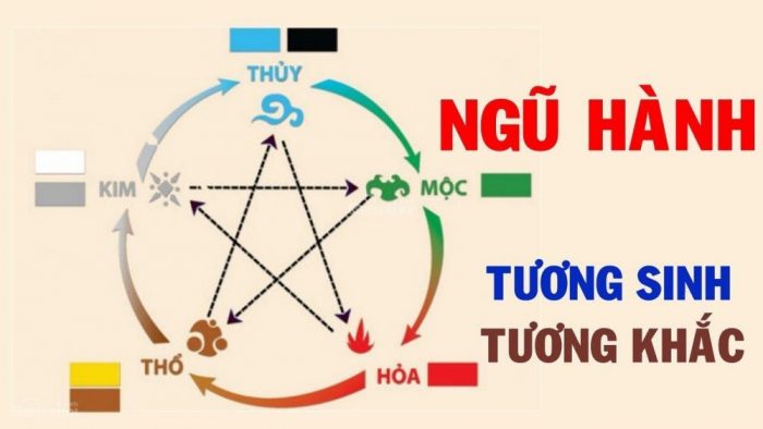 Chế khắc trong phong thủy là gì