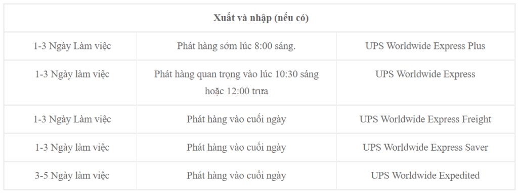 Dịch vụ ups là gì