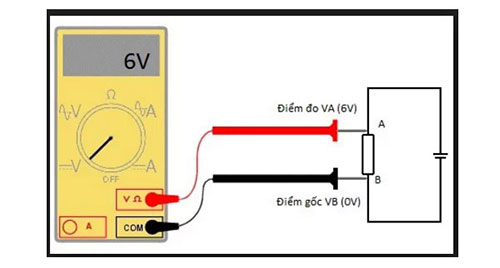điện áp hiệu dụng ký hiệu là gì