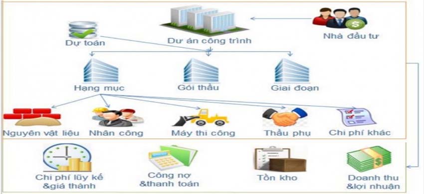 Dự toán xây dựng là gì