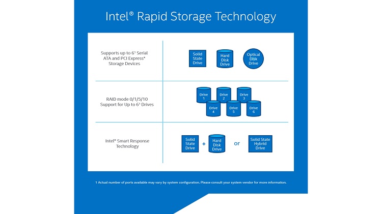 Intel® rapid storage technology la gi