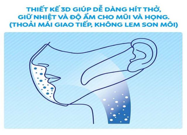 Khẩu trang 3d là gì