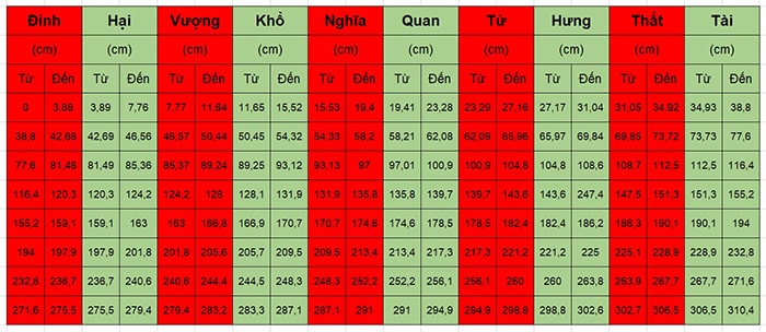 Kích thước bàn thờ theo phong thủy