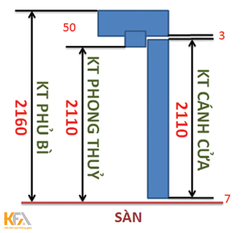 Kích thước thông thủy là gì