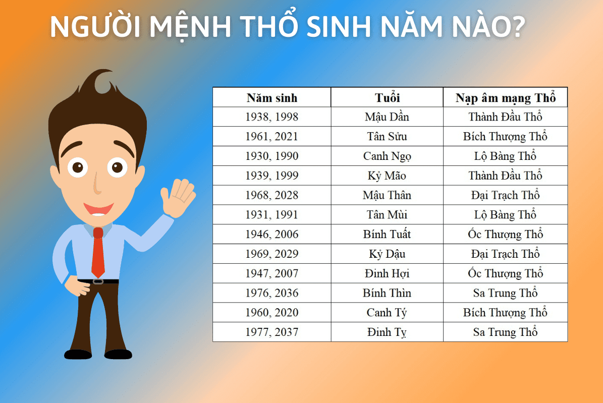 Mệnh thổ hợp số nào