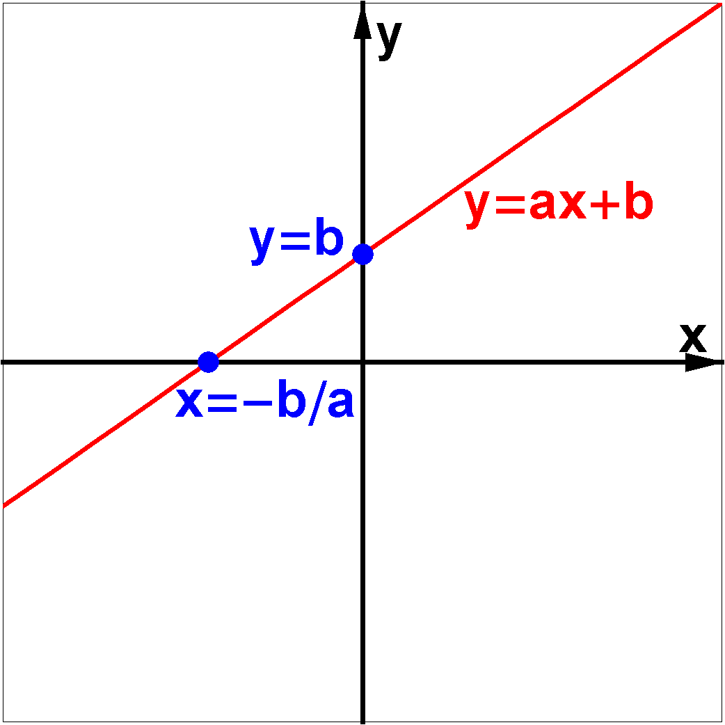 Mối quan hệ tuyến tính là gì