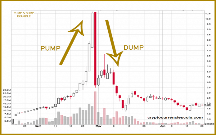 Pump and dump crypto là gì