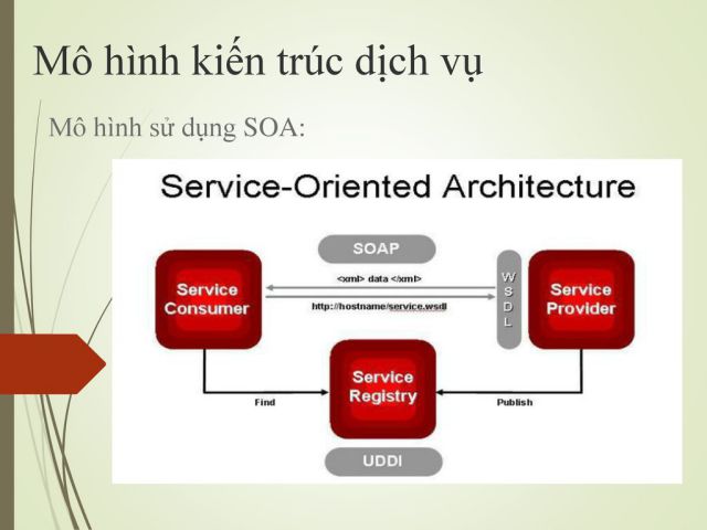 Service oriented architecture là gì