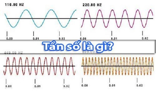 Tần số dòng điện là gì