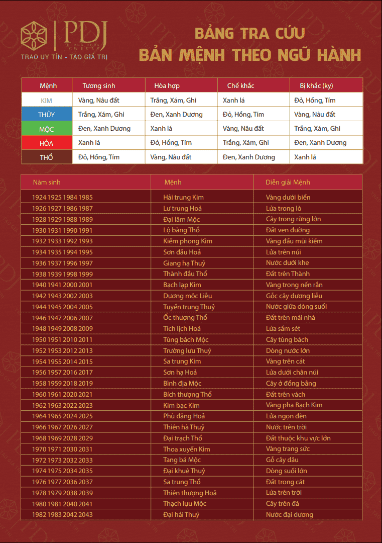 Tu vi tron doi tuoi dan 1998