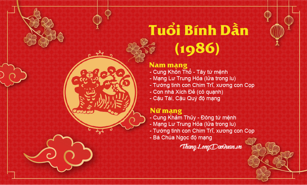 Tuổi dần 1986 khai xuân ngày nào đẹp