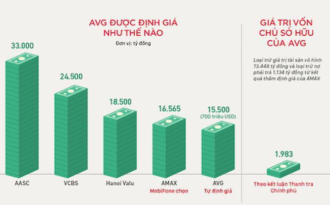 Vụ mobifone mua avg là gì